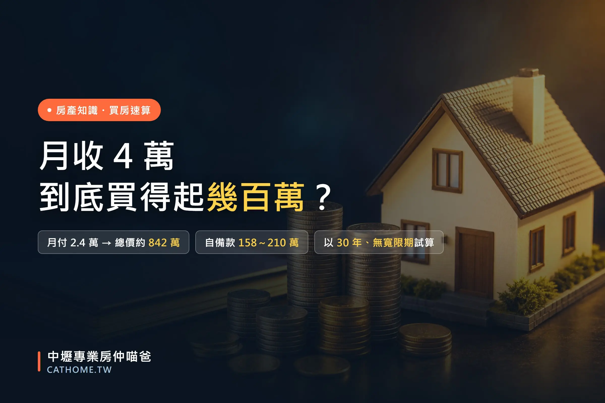 速算買房條件：用月付金回推買得起的房屋總價與自備款｜中壢專業房仲喵爸