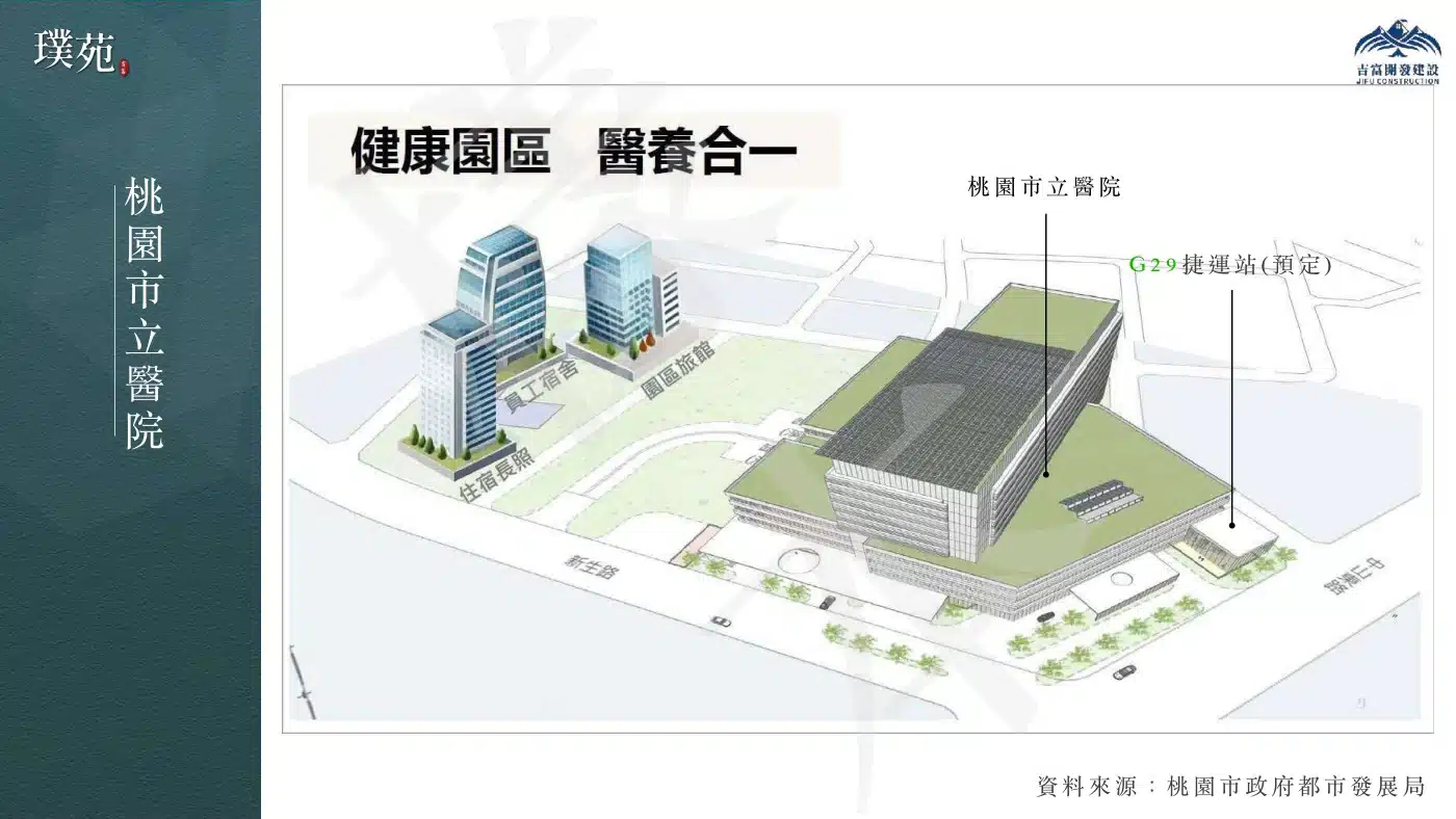 桃園市立醫院與捷運綠線G29站相對位置示意