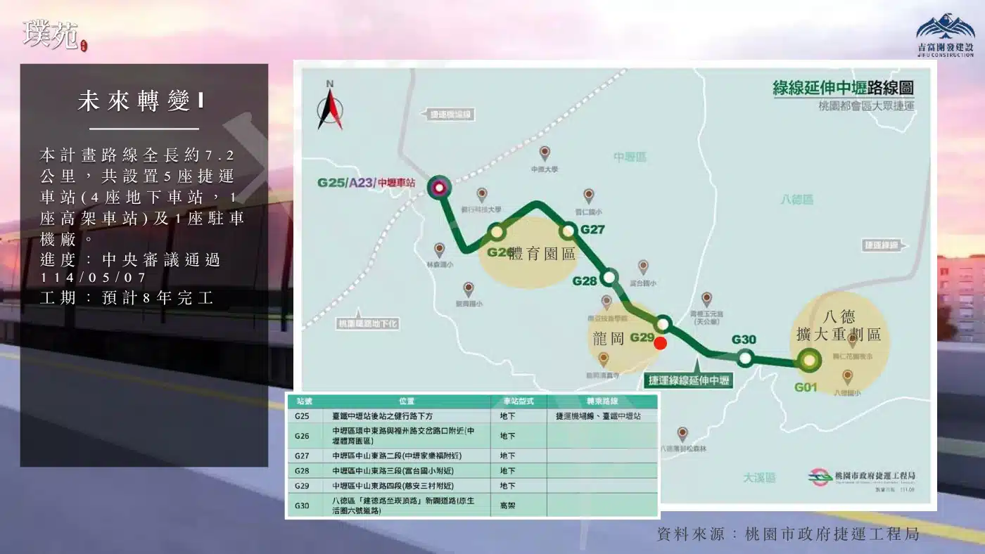 桃園捷運綠線延伸中壢路線圖－G25至G30共6站，預計2031年通車
