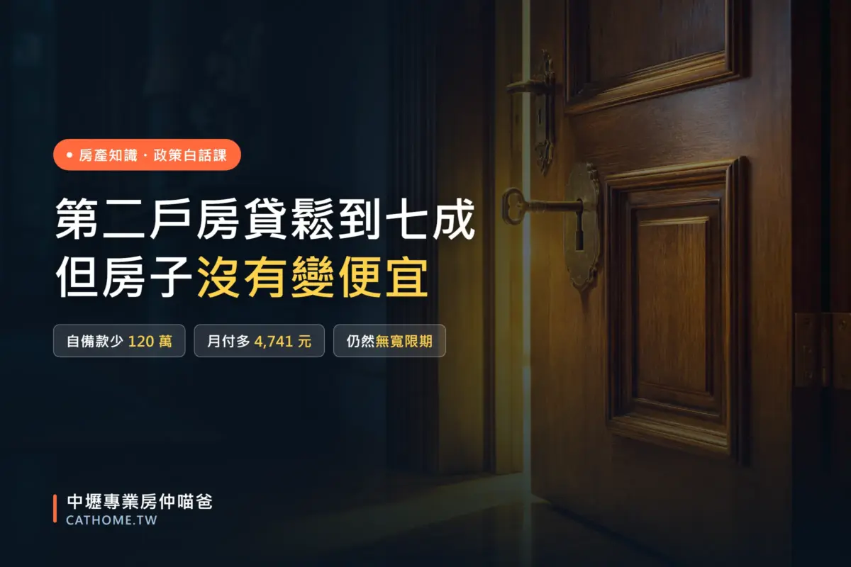 第二戶房貸鬆綁到七成－2026年9月18日上路，自備款少120萬但月付多4741元