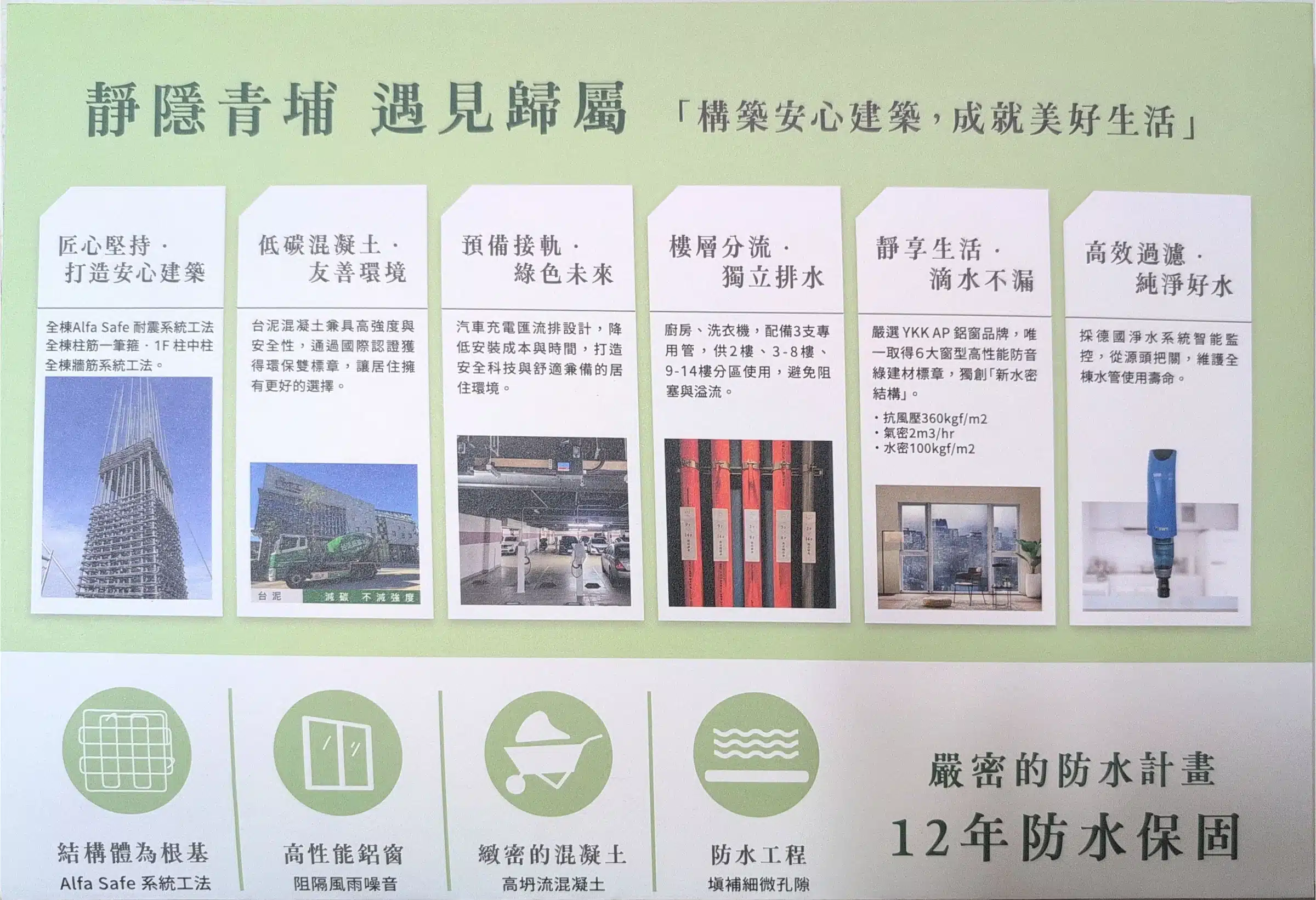 中麗若隱工法說明－Alfa Safe耐震系統、台泥低碳混凝土、充電匯流排、樓層分流獨立排水、YKK AP鋁窗抗風壓360氣密2水密100、BWT淨水，12年防水保固