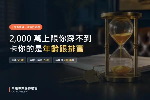 新青安3.0 中壢版：2,000 萬房價上限你踩不到，真正卡住的是未滿 50 歲、年齡＋年限 ≤ 80、年所得 200 萬以內｜中壢專業房仲喵爸