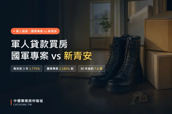 軍人貸款買房：國軍專案 vs 新青安，青安前 3 年 1.775%、國軍專案 2.185% 起、30 年差約 7.6 萬